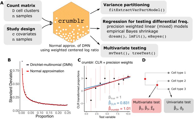Database Schema Jrife458 Crumblr Github Wiki - Premium Dark Image Gallery - Retina