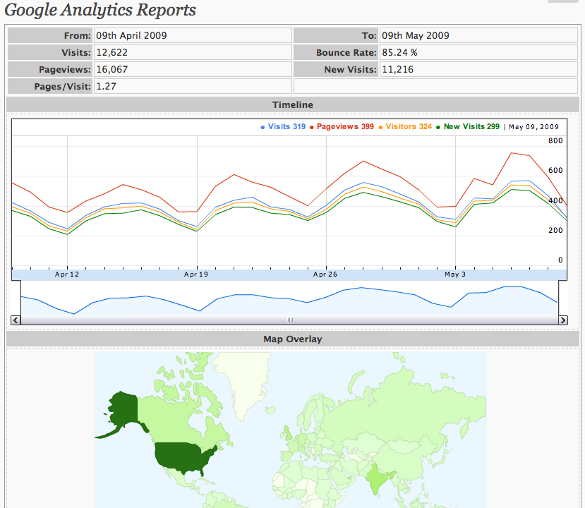 Wordpress plugin Google Analytics