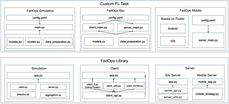 Fedops Architecture Fedops Docs - Stunning Desktop Vintage Designs | Free Download