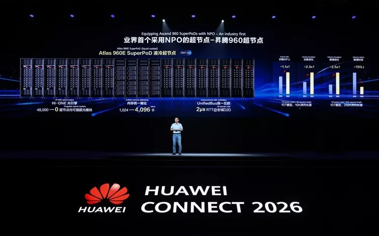 Huawei presenta el Atlas 960E SuperPoD, el primer sistema de supercómputo basado en tecnología NPO