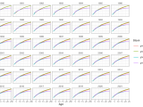 Plot Of Average Growth For Each Stock Plot Growth Gadgetplots