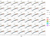 Plot Of Average Growth For Each Stock Plot Growth Gadgetplots