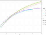 Plot Of Average Growth For Each Stock Plot Growth Gadgetplots
