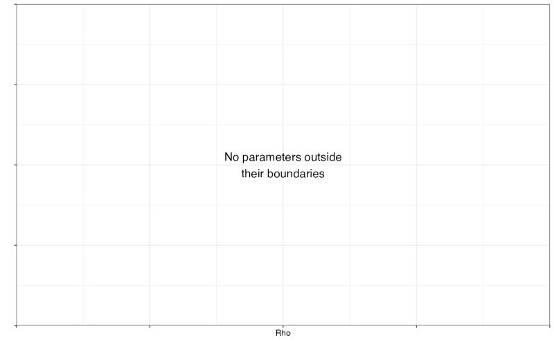 Plot Param Importances Is Portraying Parameter Importances Different From Get Param Importances - Best Light Wallpapers in Full HD
