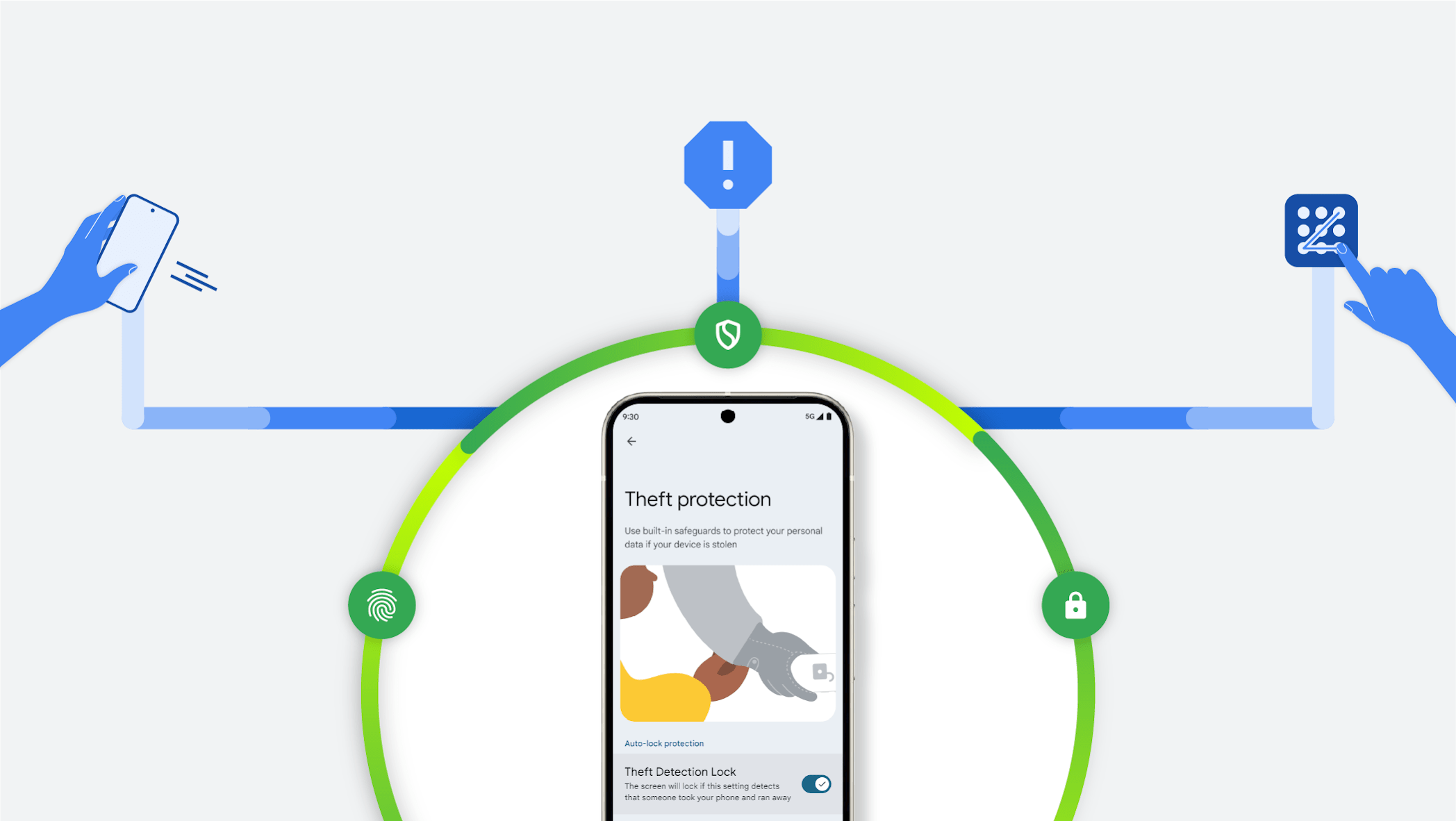 A mobile mockup showing Google's Android theft protection option. The image shows a smartphone with a screen displaying a 'Theft protection' feature. The screen text reads: 'Theft protection. Use built-in safeguards to protect your personal data if your device is stolen.' Below this, there is an option for 'Auto-lock protection' and a toggle switch for 'Theft Detection Lock' with the description: 'The screen will lock if this setting detects that someone took your phone and ran away.' The image also includes three icons connected to the smartphone by lines: On the left, a hand holding a phone with motion lines, indicating movement. At the top, an exclamation mark inside a hexagon, indicating an alert or warning. On the right, a hand touching a pattern lock icon, indicating a security feature.
