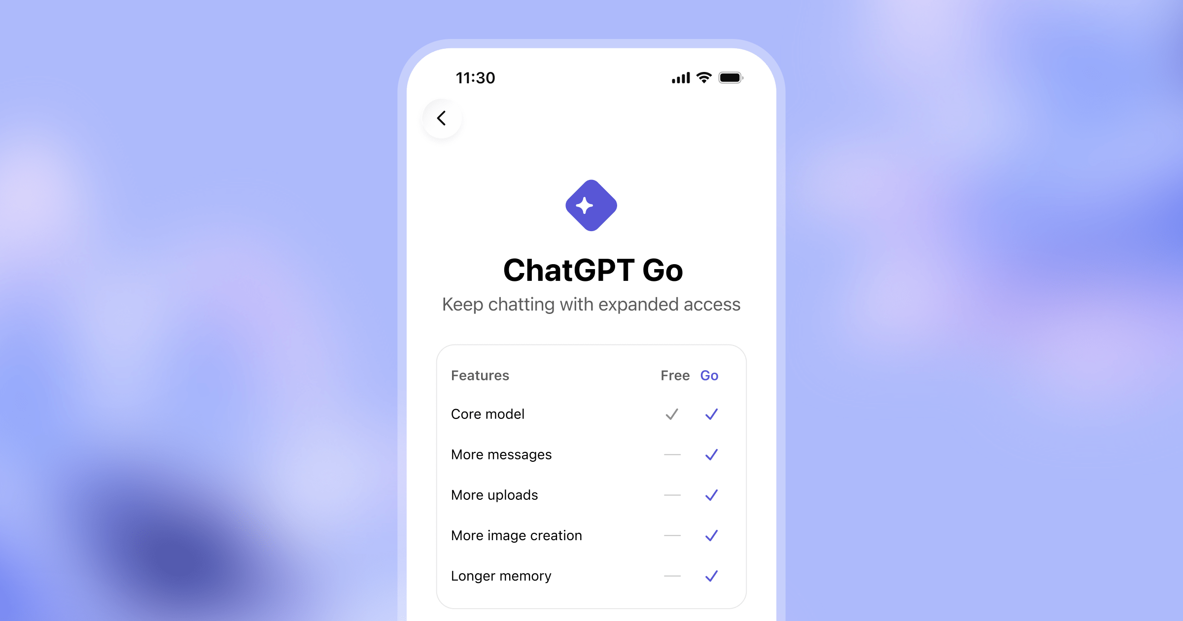 ChatGPT Go subscription screen shown on a smartphone, highlighting expanded access with checkmarks for more messages, uploads, image creation, and longer memory compared to the free plan.