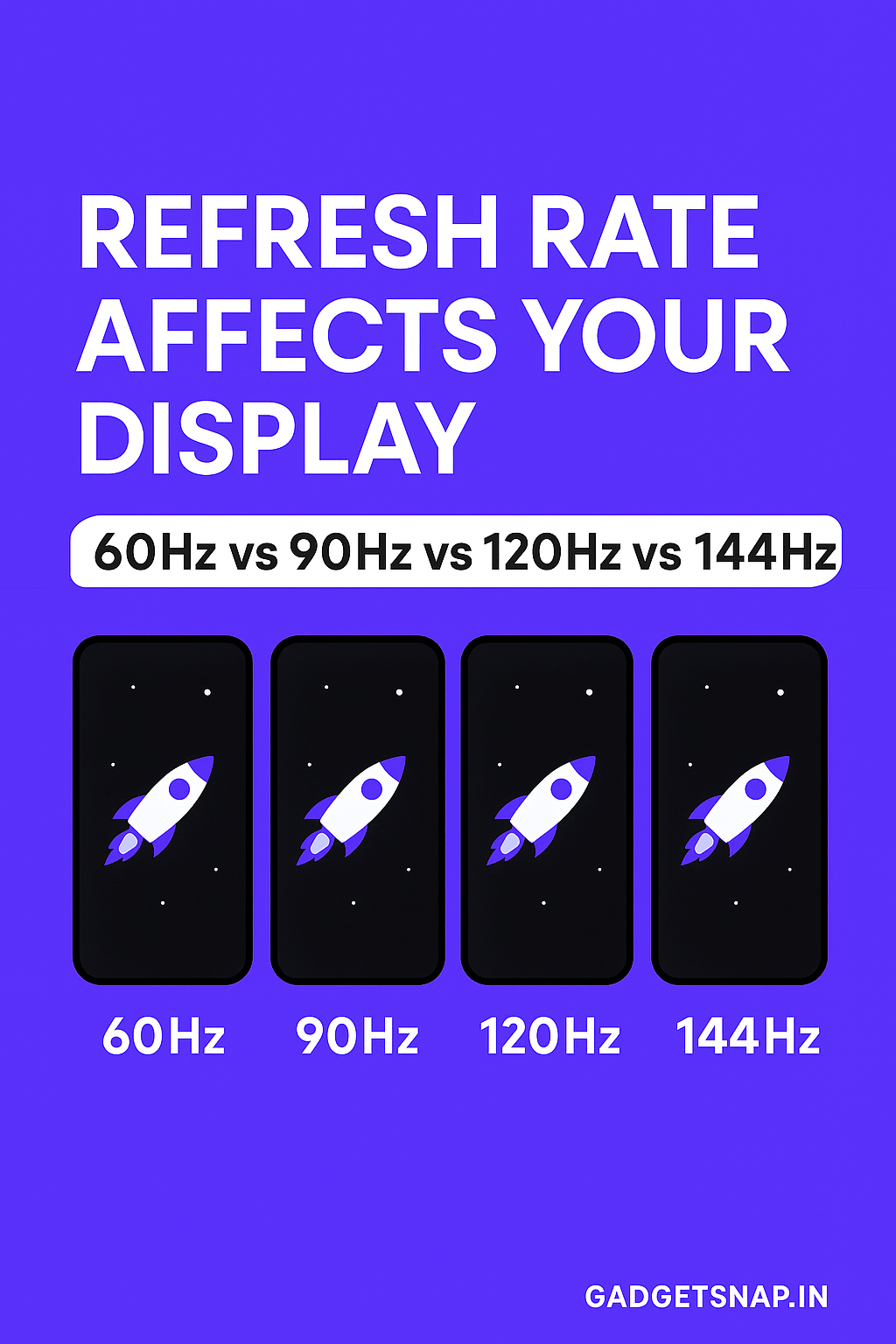 90HZ VS 120 HZ VS 144 HZ