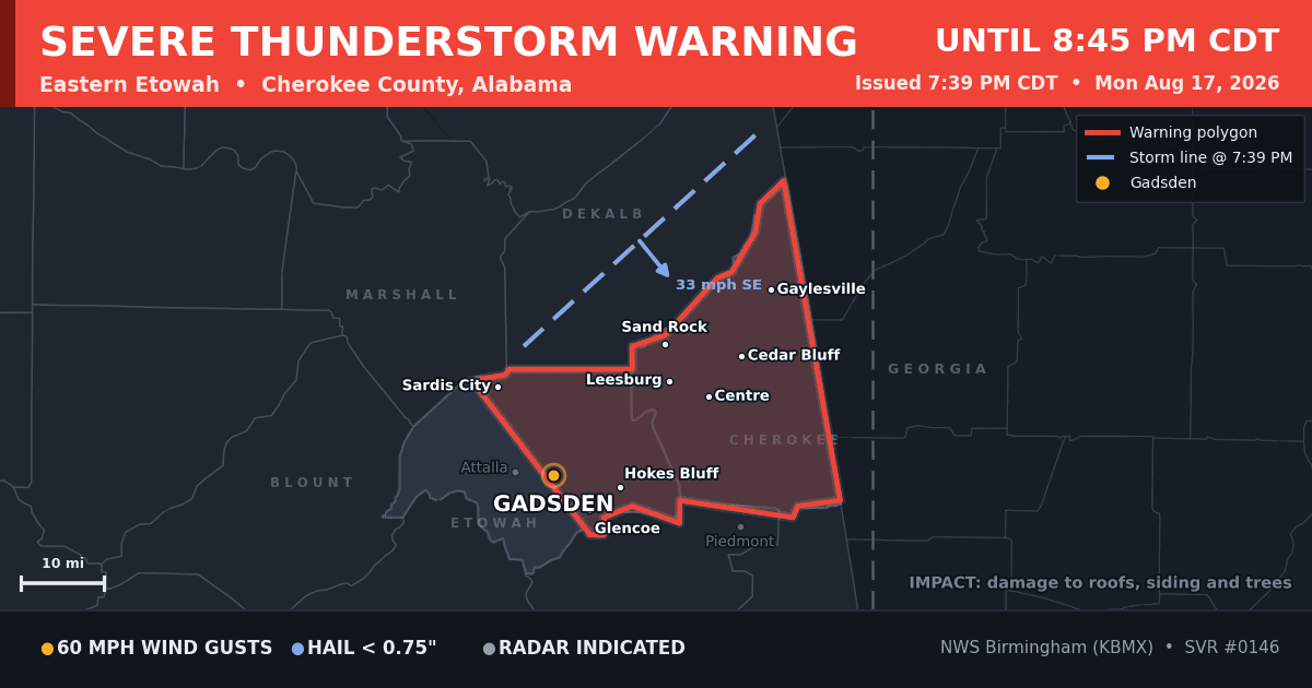 Severe Thunderstorm Warning covers Gadsden and Cherokee County until 8:45 p.m. Monday