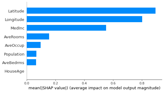 Using Agnostic Explainers Interaction Transformation Evolutionary - Best Abstract Backgrounds in 4K
