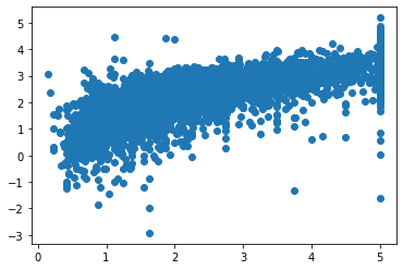 Github Galdeia Itea Python Package For Interaction Transformation - Premium Minimal Illustration Gallery - Full HD