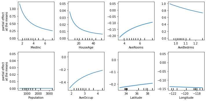 Github Galdeia Partial Effects Itea Data And Experiments Scripts For - Dark Design Collection - 8K Quality