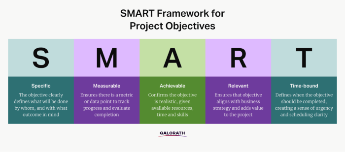 Smart project management