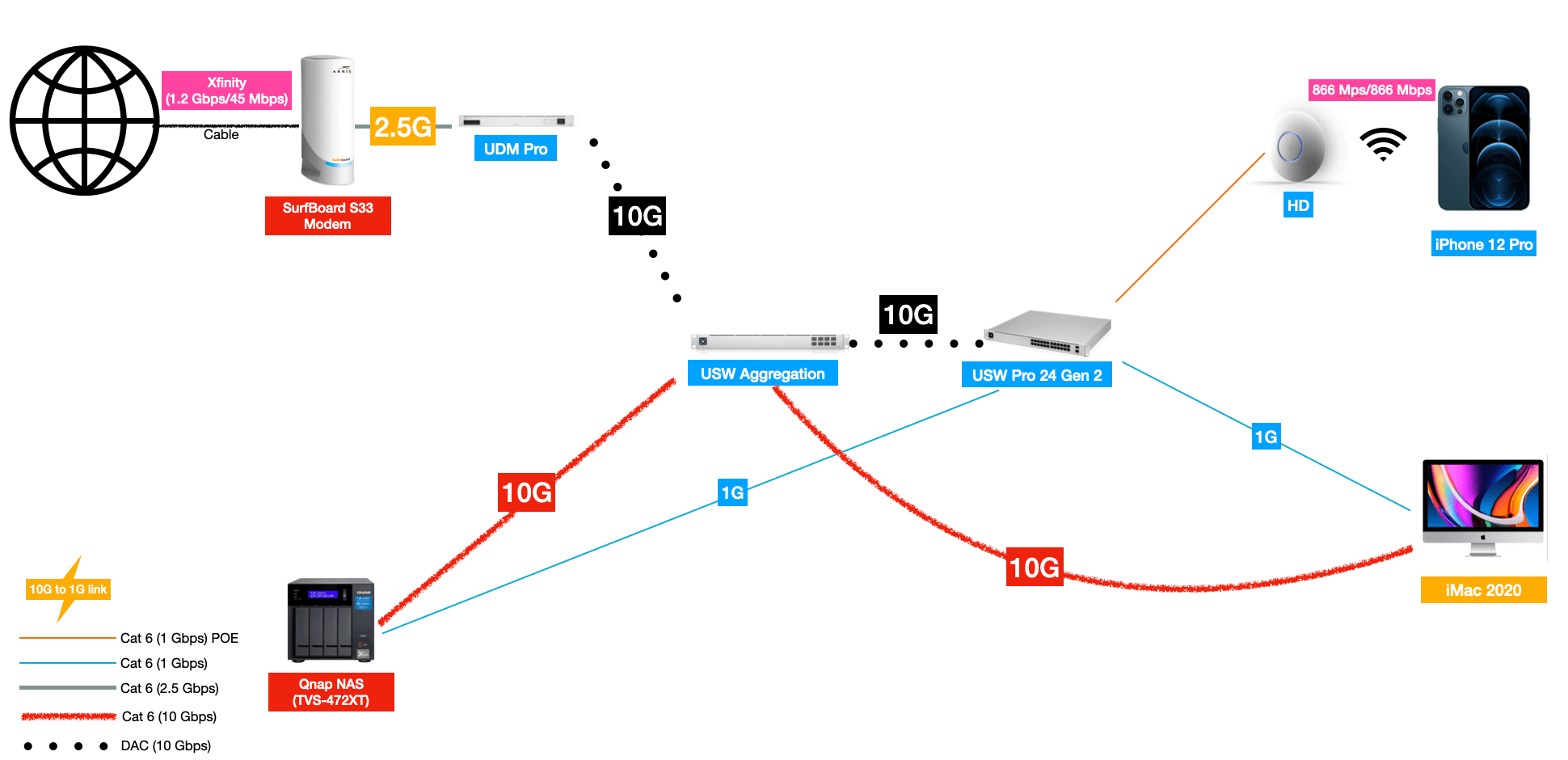 [WiFi Clinic] Why do I have asymmetric throughput? – Game & Tech Focus