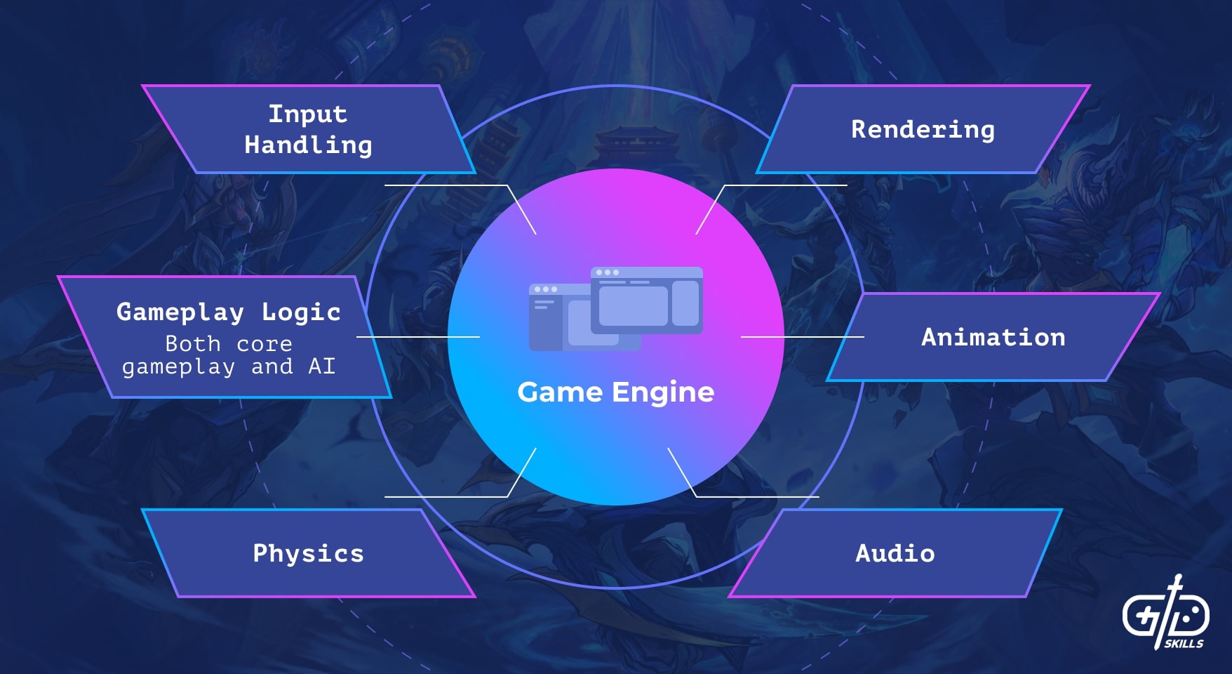 Best Game Engines For Beginner Game Developers In 2023 Image13 