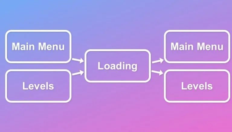 Unity How Can I Load A Scene When Starting A New Game If The Loading Scene Have A Main Camera - Best Ocean Patterns in High Resolution