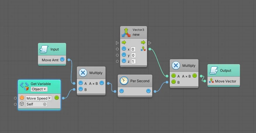 While there are other visual scripting . Playmaker Vs Unity Visual Scripting Bolt Game Dev Beginner