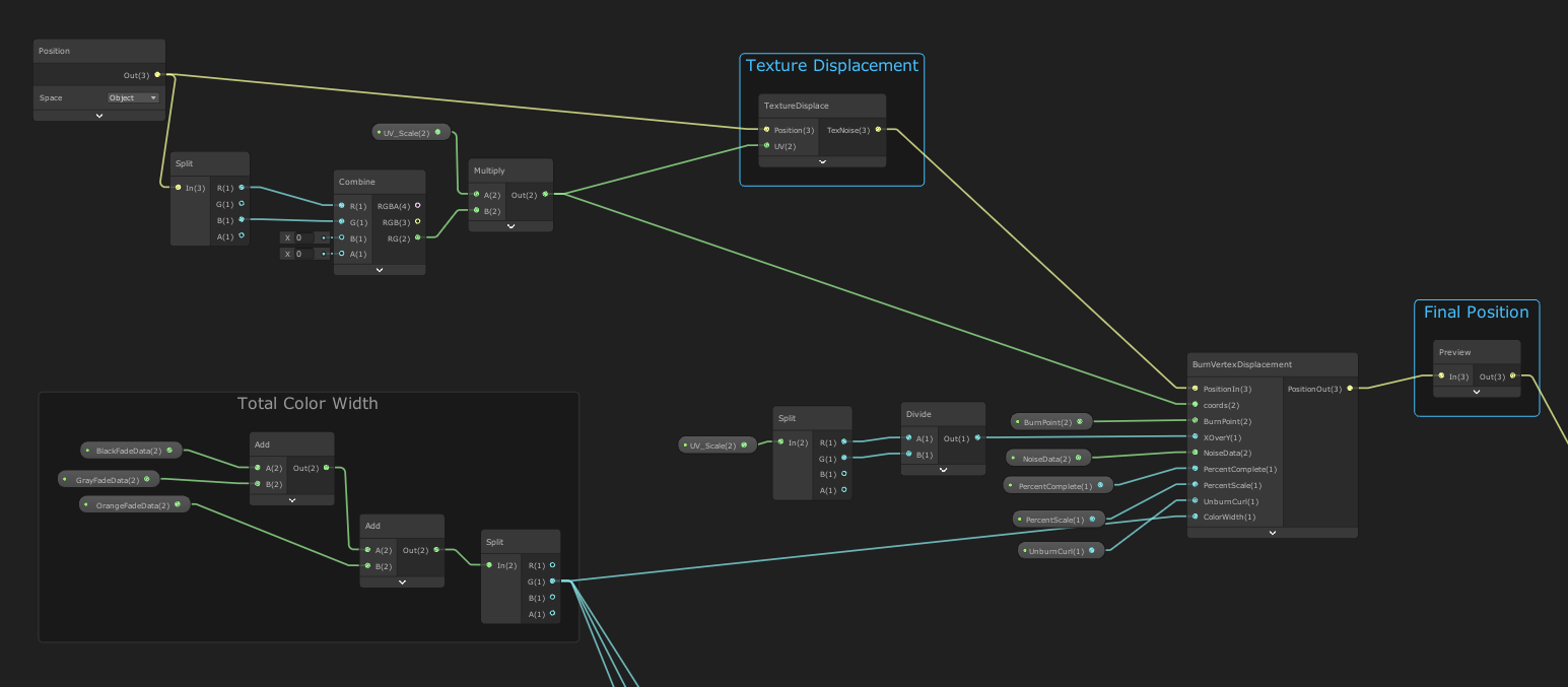 Paper Burn Shader in Unity - Game Dev Bill