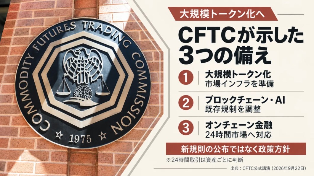 CFTCが示した大規模トークン化、ブロックチェーン・AI、オンチェーン金融への3つの備えをまとめた解説画像