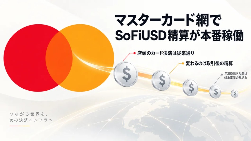 マスターカード網の裏側で複数のドル連動型ステーブルコインが精算に使われ、世界規模の決済インフラにつながる流れを示す図解