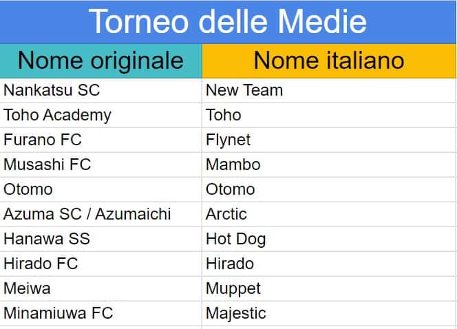 Captain Tsubasa: Rise Of New Champions - Guida Ai Nomi Giapponesi - Speciale 478_x_664_jpg