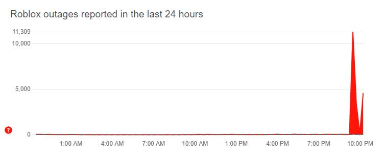 What Caused The Biggest Roblox Outage In 2021 Roblox Status 
