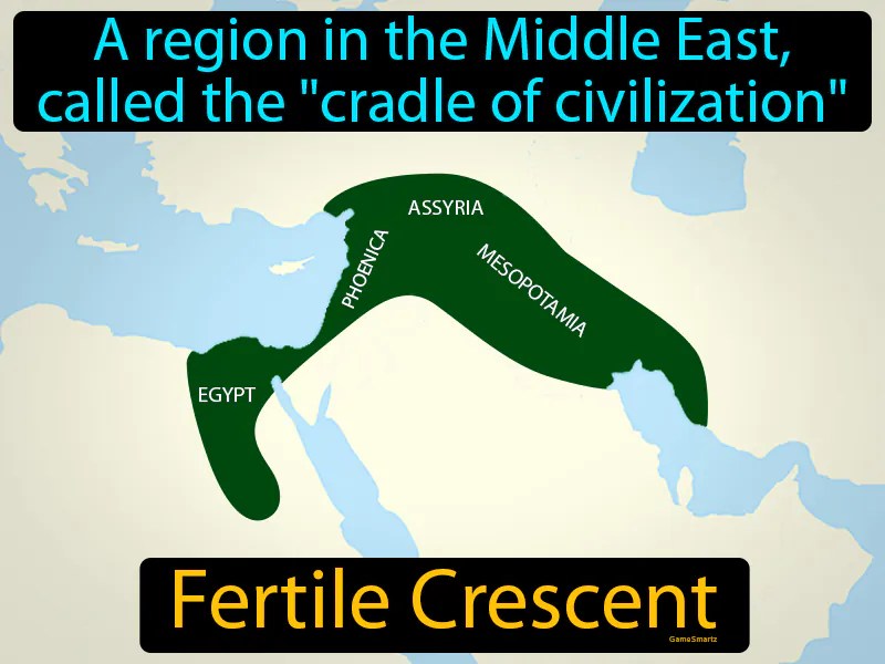 Fertile Crescent Meaning GameSmartz Fertile