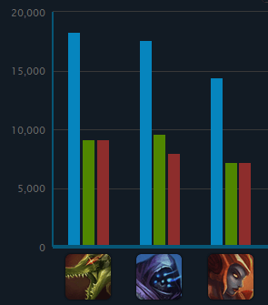 top55