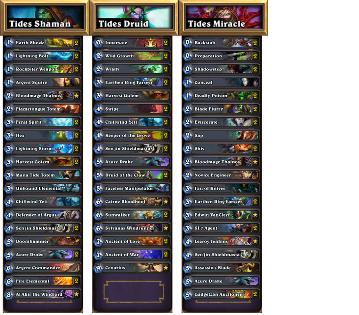 tidesgroupstagedecklist