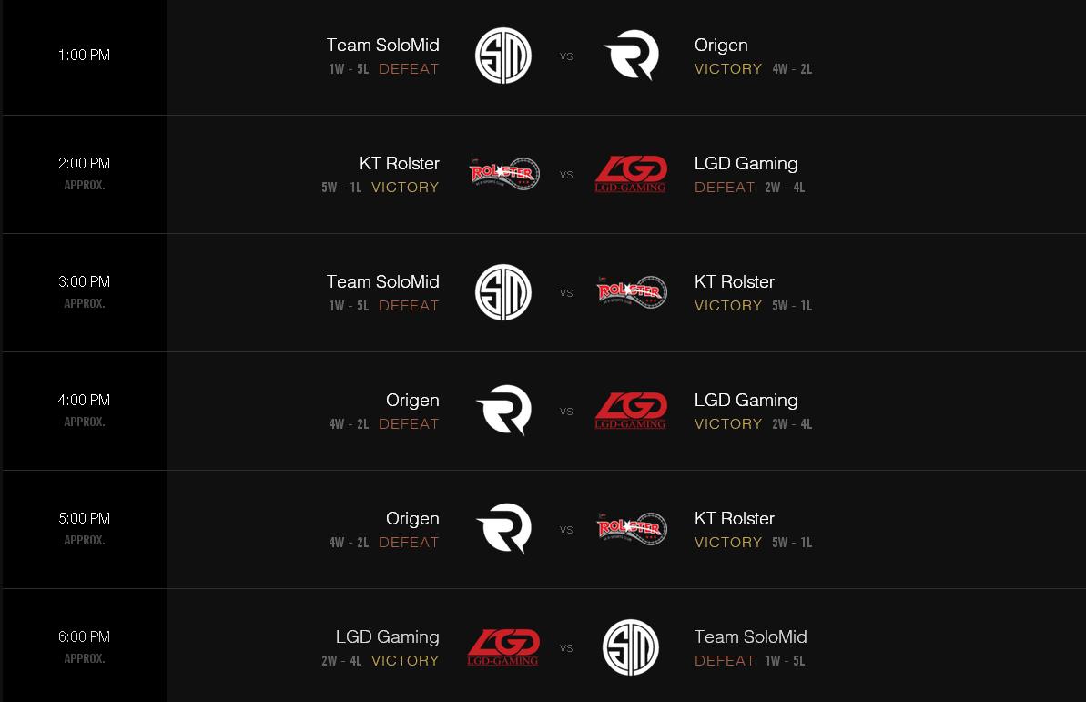results