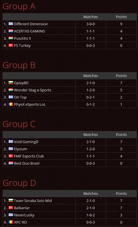 groups