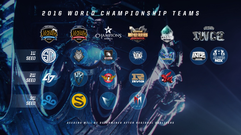 worlds-teams