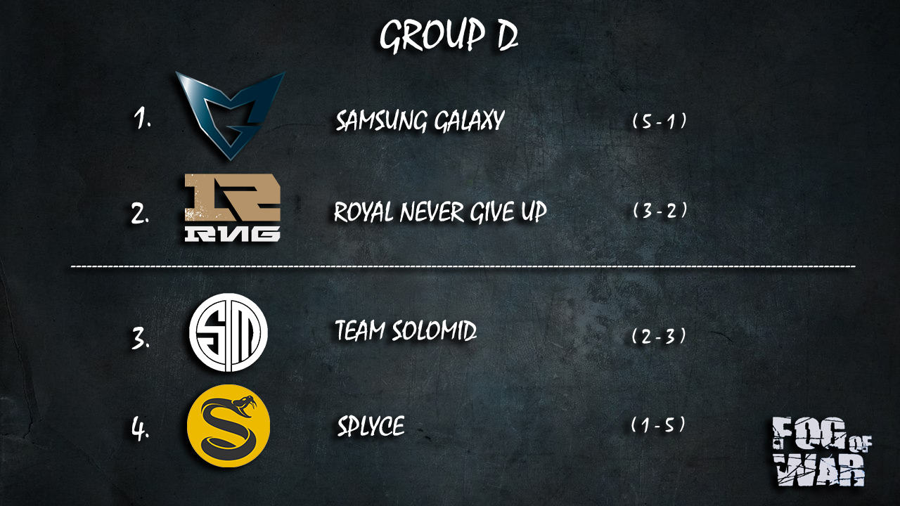 group-d-standings