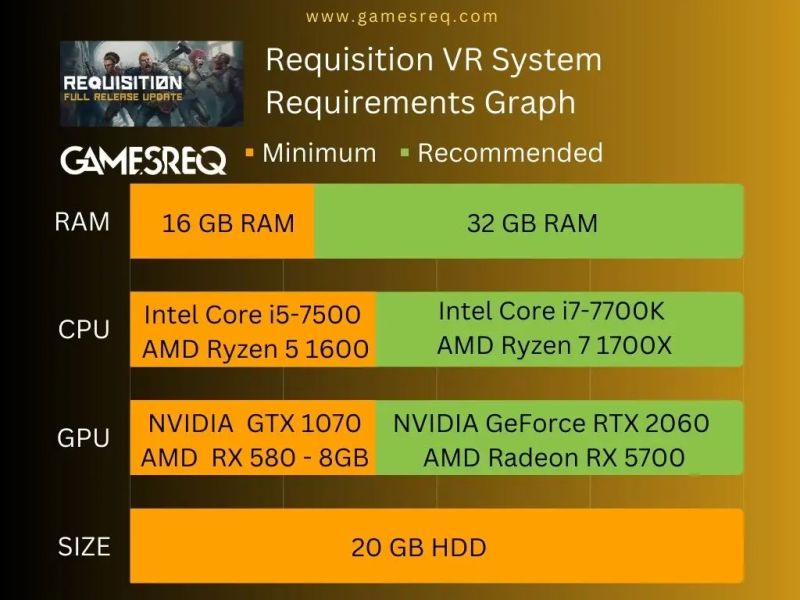 Storm Vr System Requirements System Requirements - Minimal Texture Collection - Retina Quality
