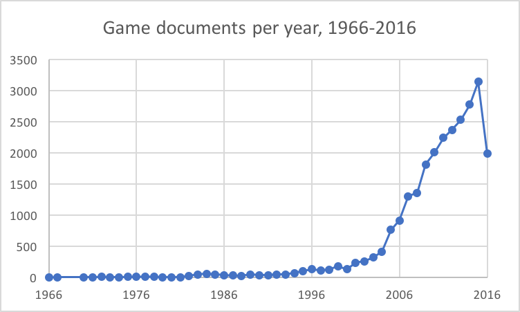 2020 Essential Facts About The Video Game Industry Entertainment Software Association The video game addict has a history of addiction ie to work love drugs nicotine. 2020 Essential Facts About The Video Game Industry Entertainment Software Association 84 of children and teenagers are addicted to gaming of which 11-12 are boys and 6-7 are girls.