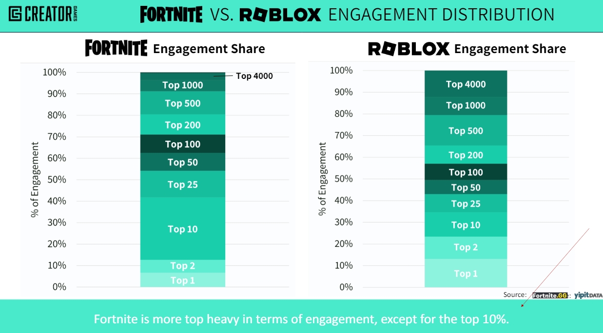 Fortnite Vs Roblox Which Reigns Supreme In 2024 Fortnite Roblox 