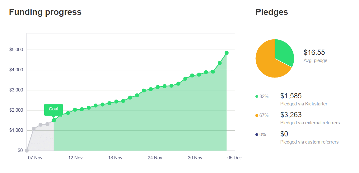 Dungeon Grappling Kickstarter – Successful!