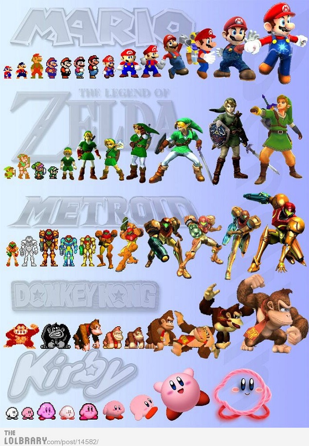 Video Games Characters Names Adeel Herbert