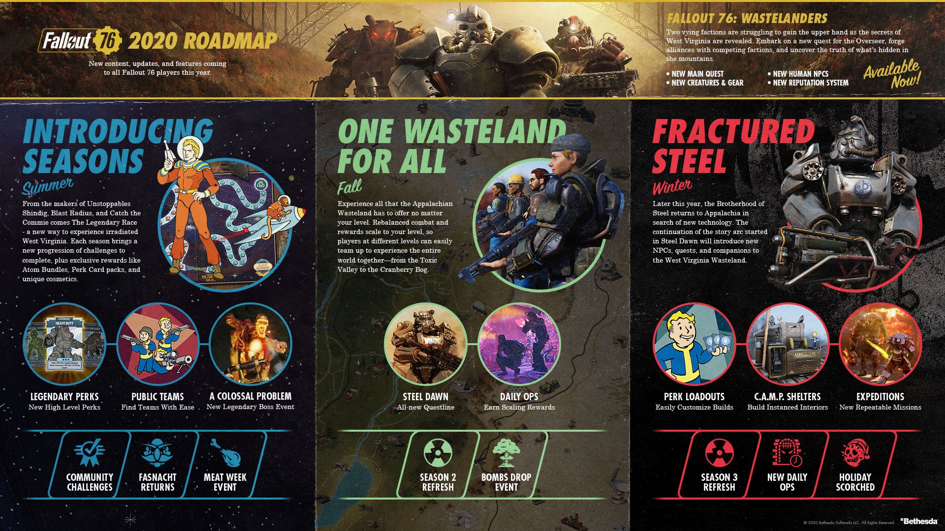 Fallout 76 Roadmap For 2020 Revealed Seasons Daily Ops Brotherhood Fallout 76 Roadmap 2020 
