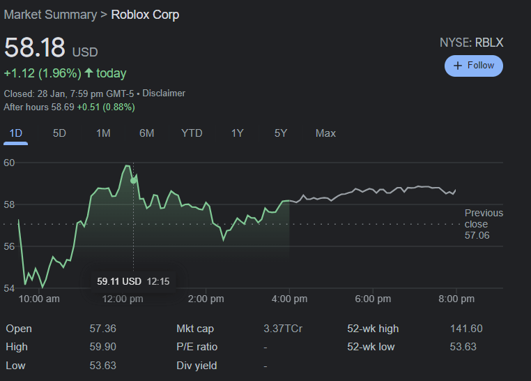 What Is Roblox Stock Price How To Buy And More Gamition Roblox Stock Corp 