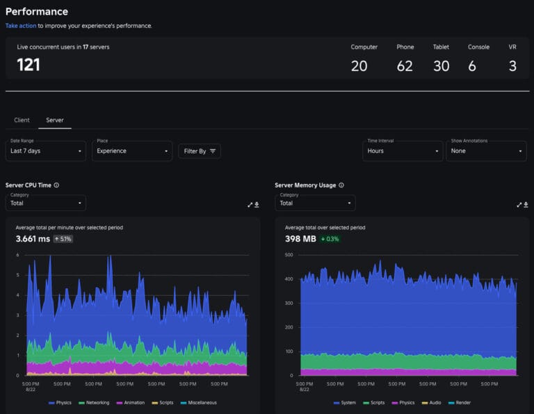Roblox Creator Hub 2026 Studio UI Roadmap Guide Performance Dashboard Roblox Creator Hub 768x596 