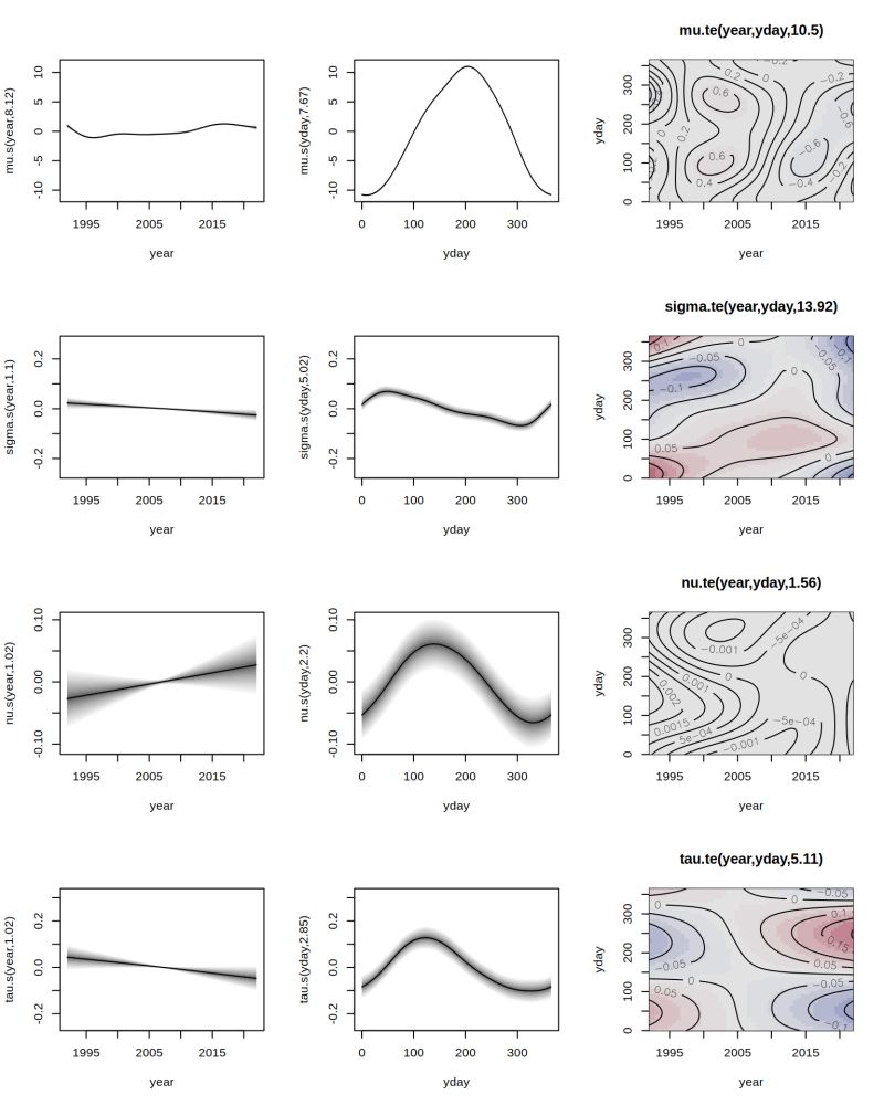 Discretize Gamlss2 - Best Space Illustrations in Ultra HD