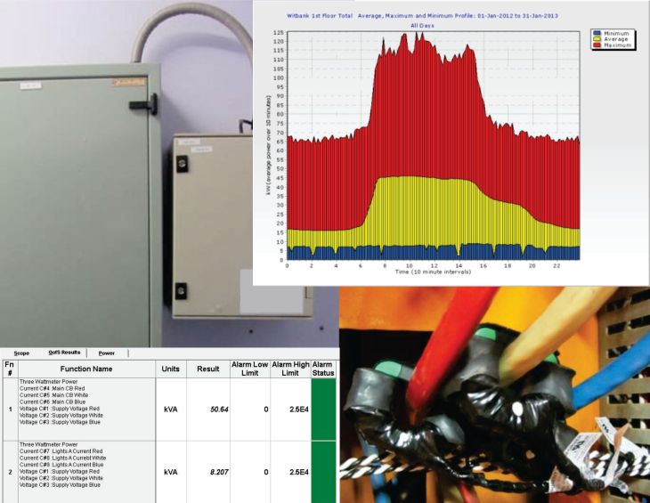 Electrical Power Quality Monitoring System Gamma Engineering