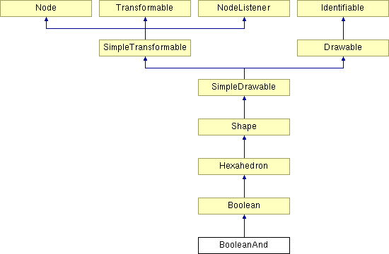 Qcppolarlegenditem Class Reference - Premium Minimal Image Gallery - HD