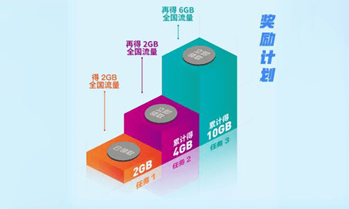 腾讯王卡助手特邀奖励计划领10G流量