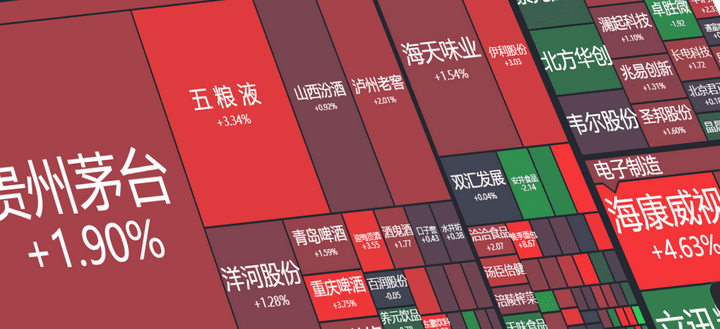 大盘云图 - 中国股市大盘全景看盘云图网站