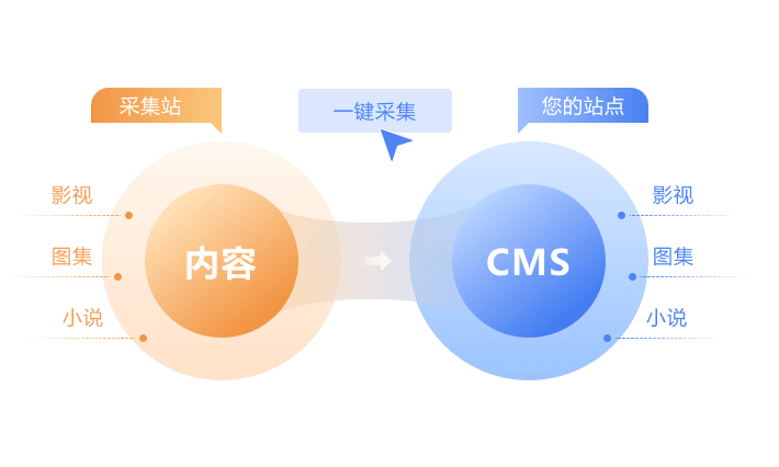 爱影CMS：高性能的影视与短视频管理系统