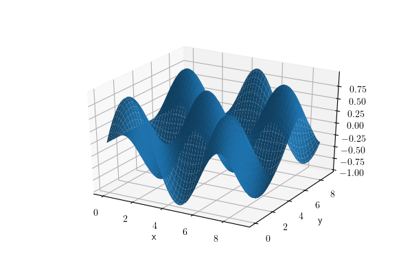 lecture 9 - data visualization with matplotlib —... Bivariate Spline | Tips and Hints for Aerospace Engineers