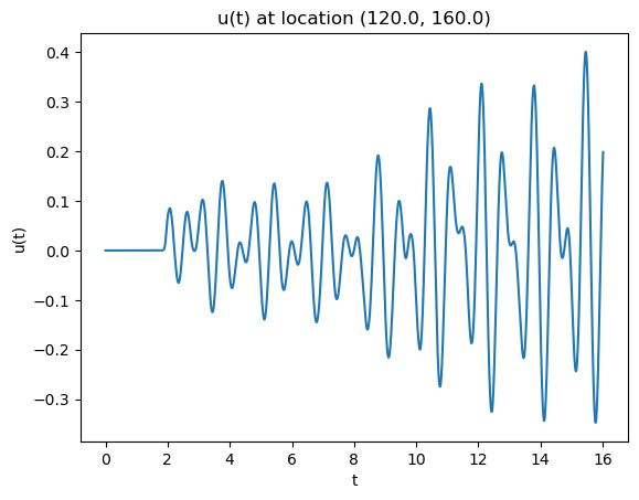 Parallelized Wave Simulation Engine Adam Gao - Colorful Texture Collection - Ultra HD Quality