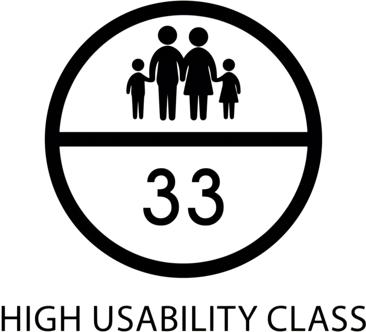 Class 33 高使用等級