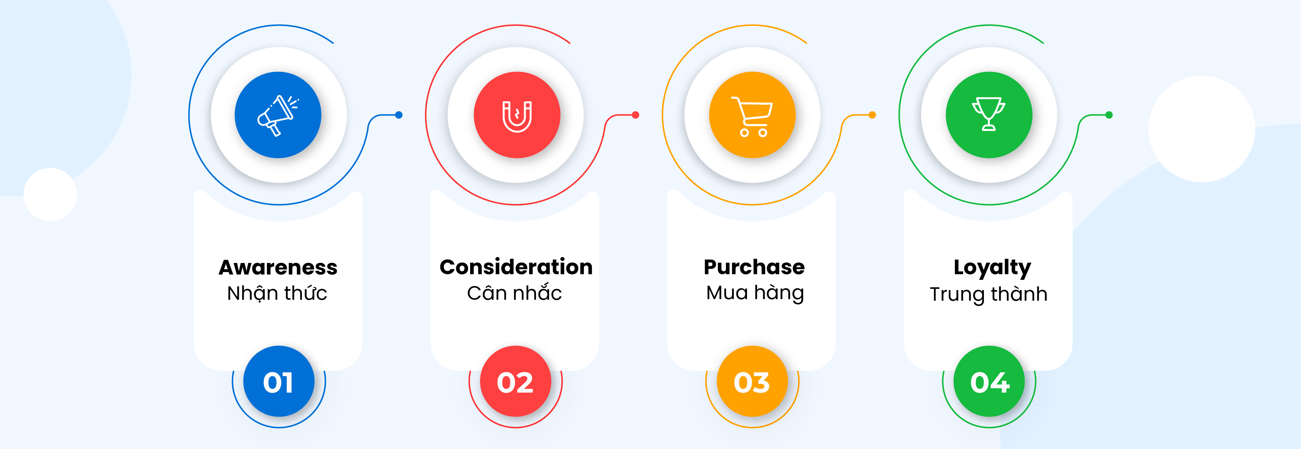 Customer Journey Map